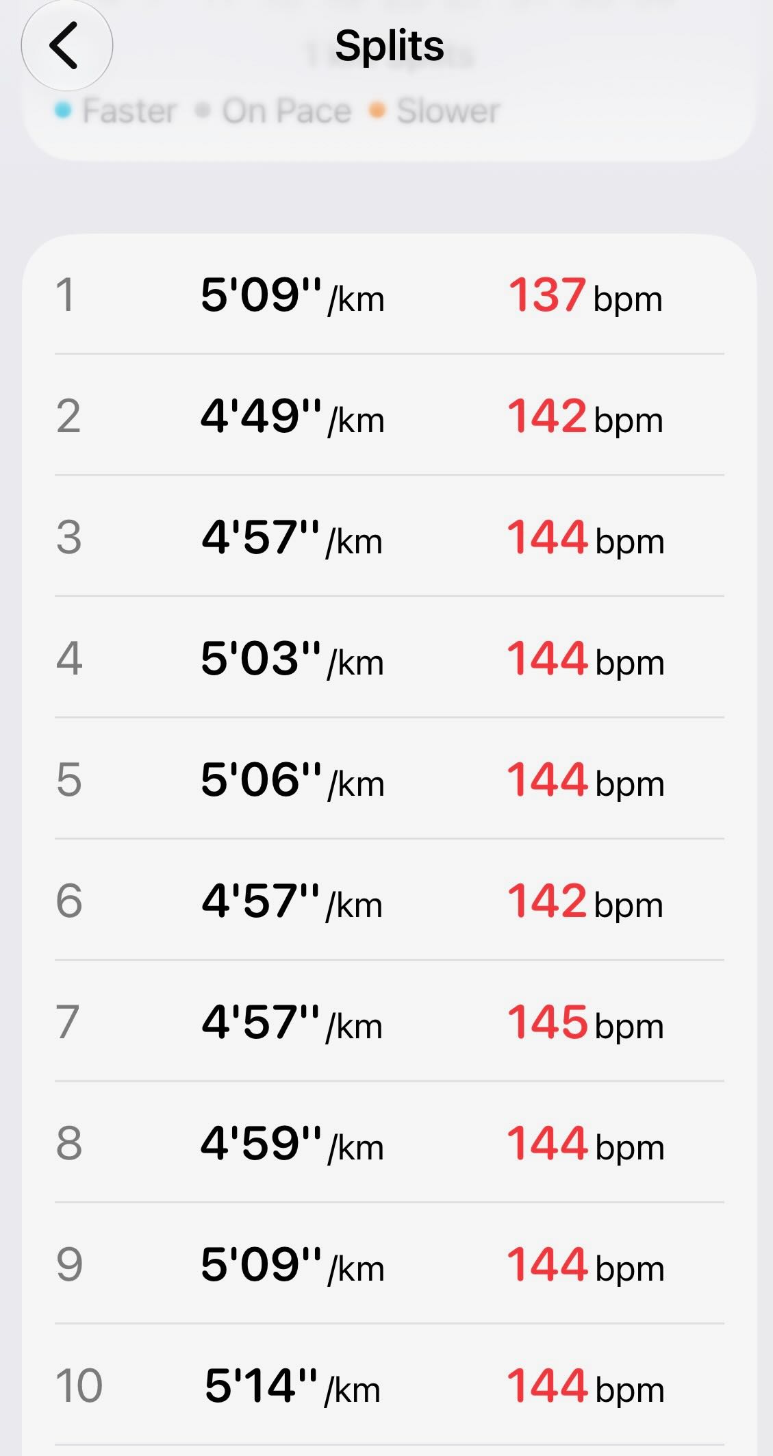 first 10 km