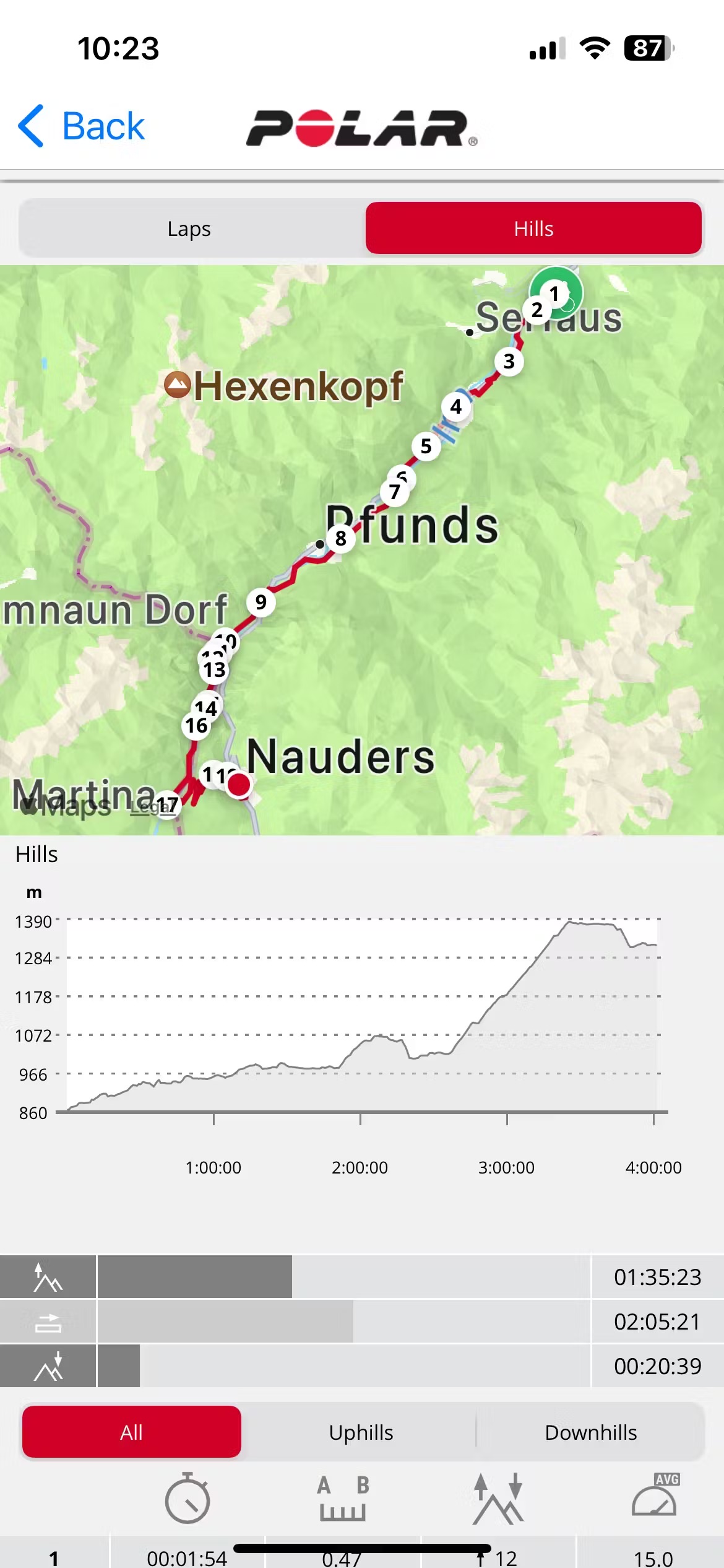 The Route